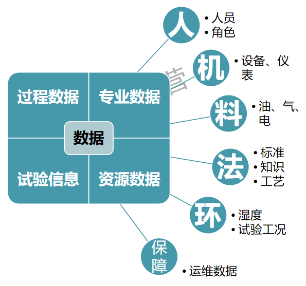 领域|基于模型的试验验证分析