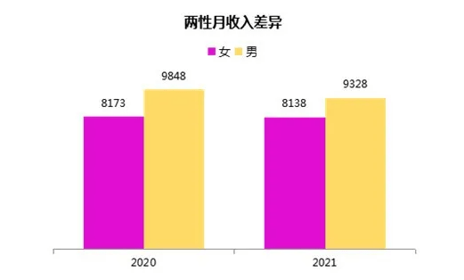 2021中国人均性伴侣_中国人均寿命变化图