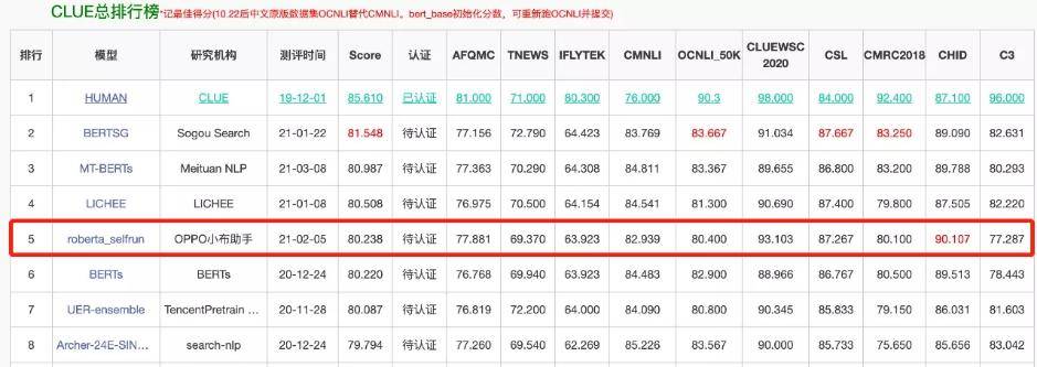 用户|今晚OPPO小布助手虚拟主播首秀！混合现实互动直播方案来了！