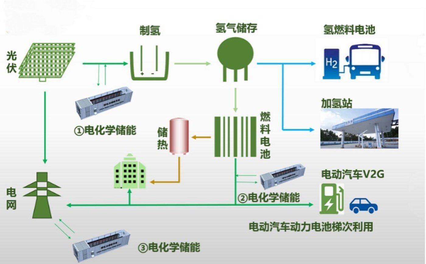 能源|“氢”装上路，长城首款燃料SUV年内亮相