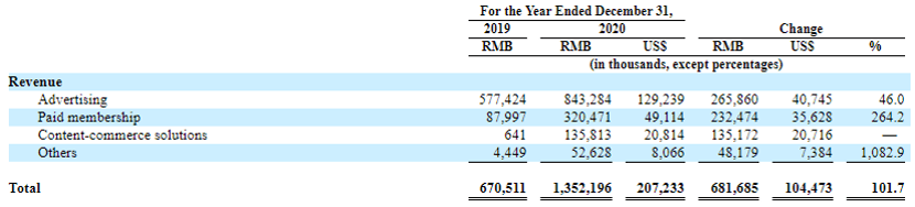 BATJ齊「下註」，大佬們看上知乎(ZH.US)什麼了？ 科技 第6張