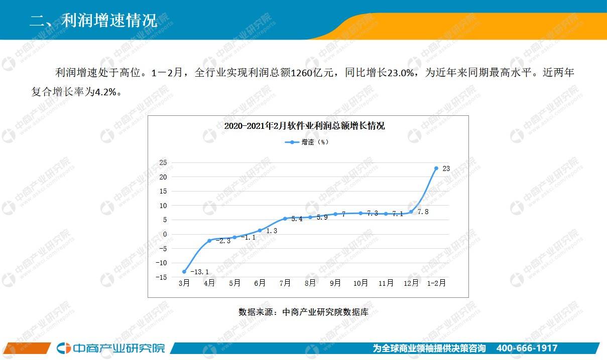 中国2021年1月gdp