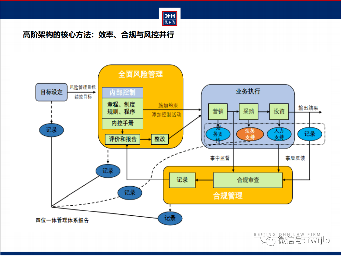 法務合規內控與風險一體化管理高級研修班深圳站圓滿結課