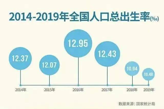 人口因素决定论的错误在于什么_人口普查