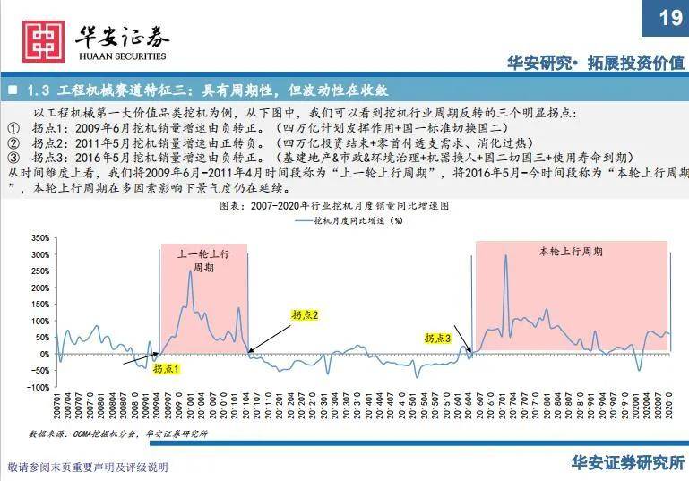 社区|工赋开发者社区 | 三一重工111页匠心巨制深度报告：剩者为王，强者恒强