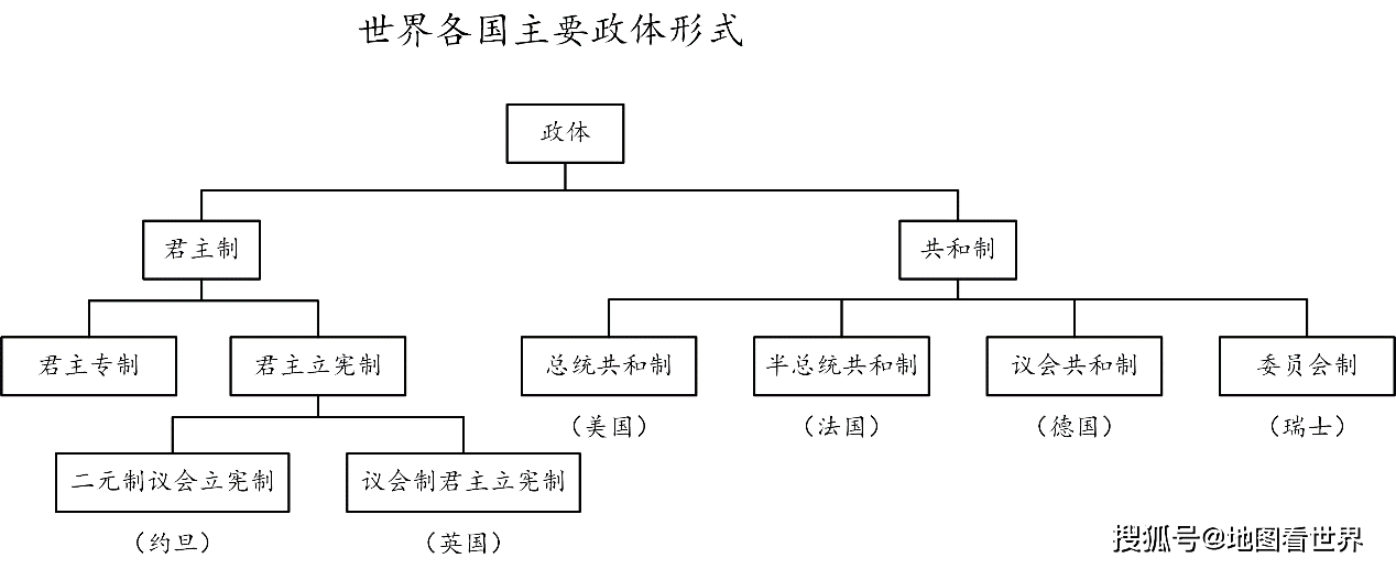 国名趣谈9 什么是二元君主立宪 哪些国家实行二元君主立宪制 波兰