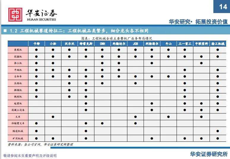 社区|工赋开发者社区 | 三一重工111页匠心巨制深度报告：剩者为王，强者恒强