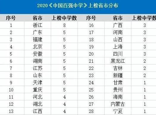 国际学校高中排名_高中学校图片