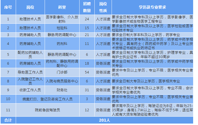 济宁2021人口_济宁人口密度图