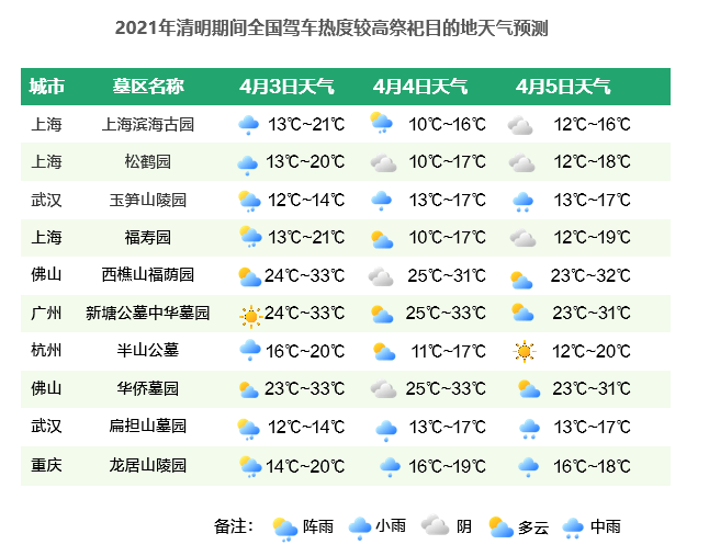 《2021清明假期：预计驾车跨城出行用户占比超三成》