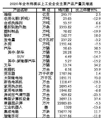 2020年合肥瑶海区gdp_重磅 合肥这个区全面爆发,住在这的人有福了