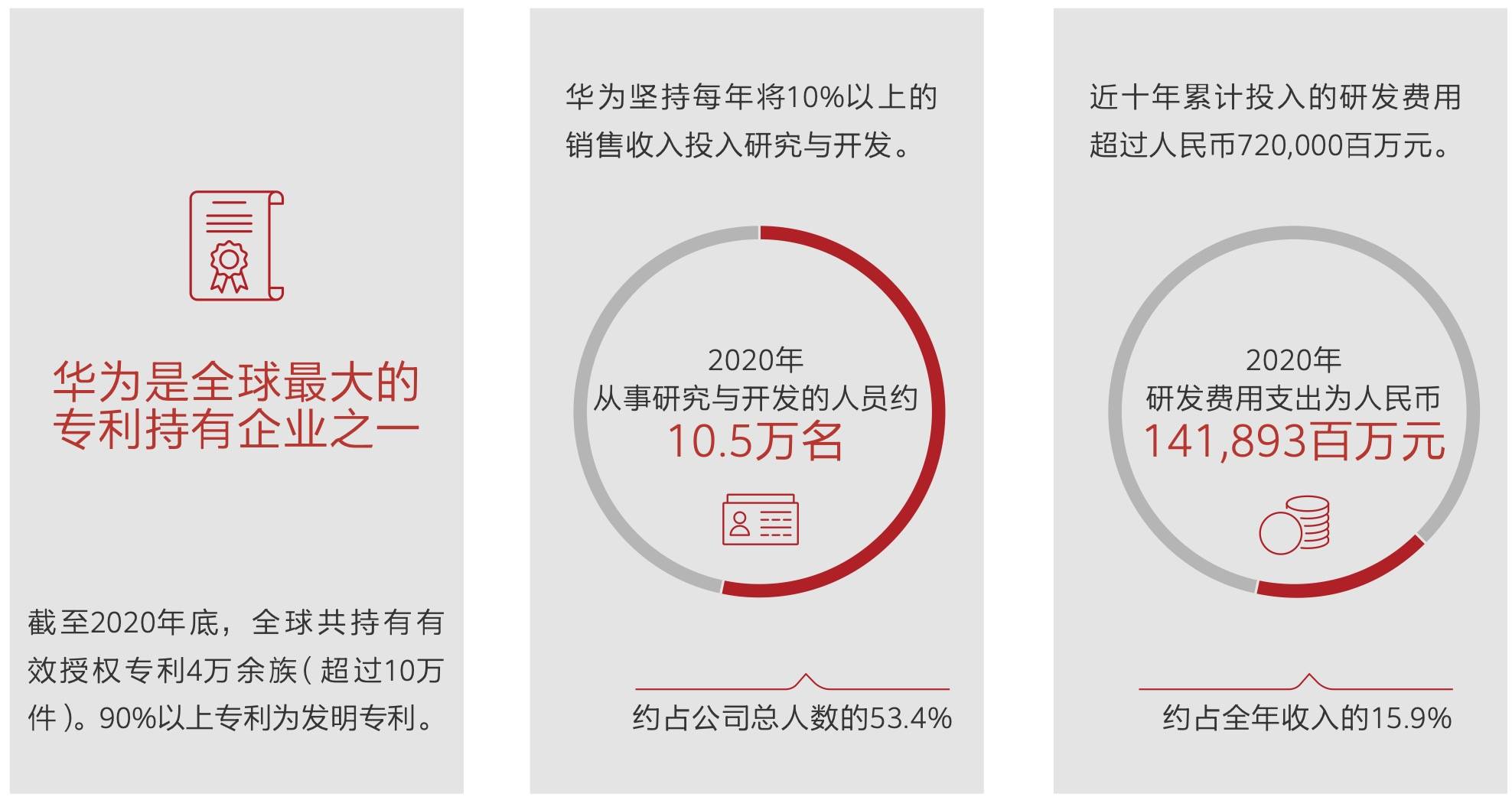华为人均工资_华为工资等级对照表