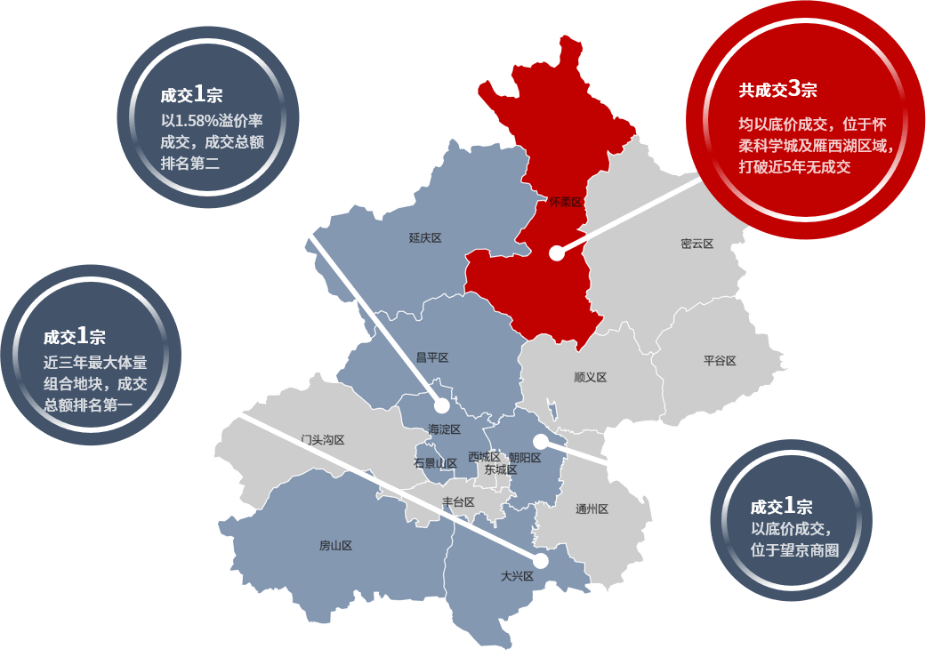 北京市房山区人口2020总人数口_北京市房山区地图(2)