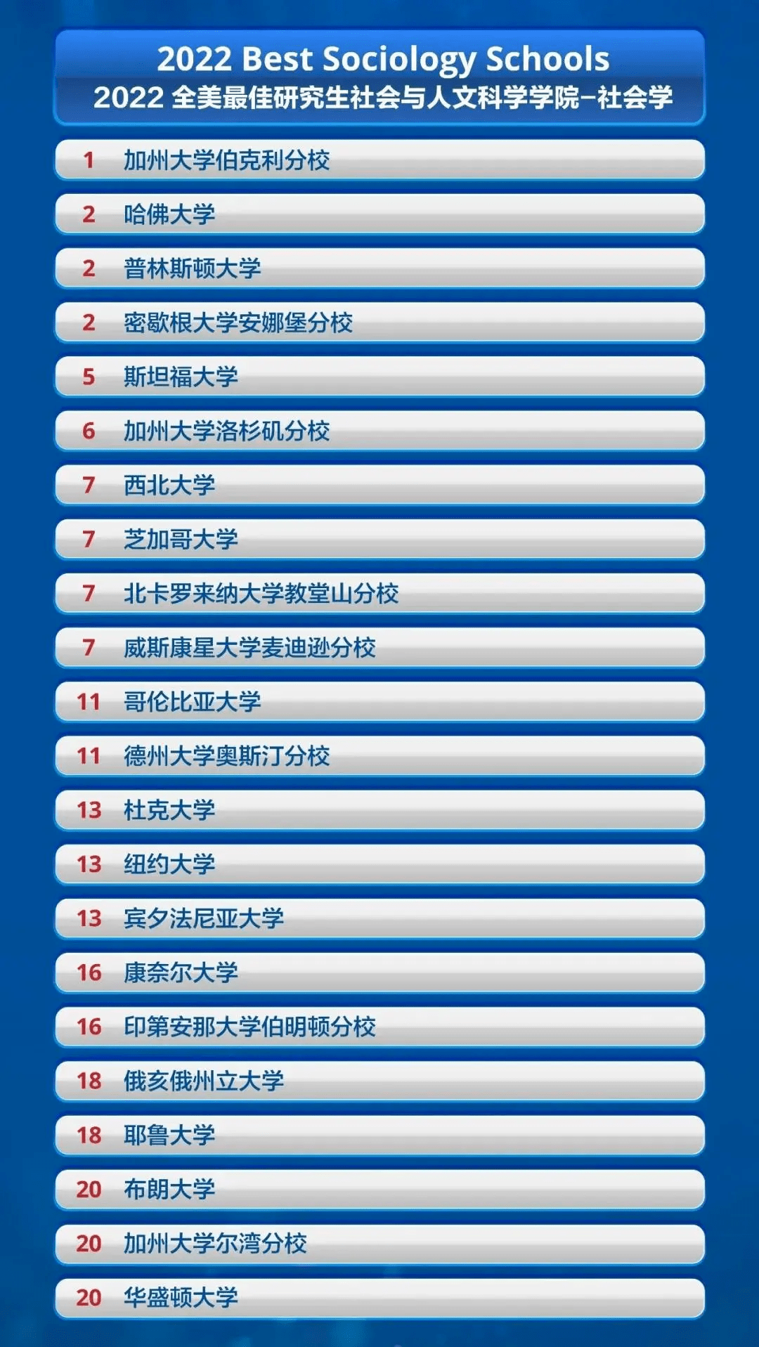 专业排名英文_英文纹身(3)