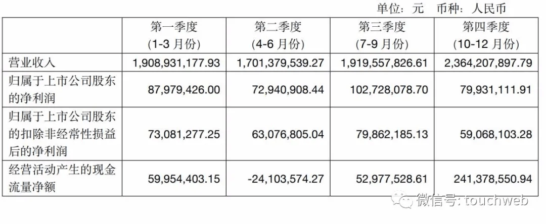 良品鋪子年營收近80億：線下門店穩步拓展 布局社交電商 科技 第3張