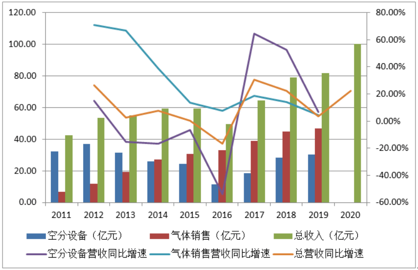 机械工业gdp_佛山GDP突破万亿 机械行业2019发展一般 嘉腾产能将达万台(2)