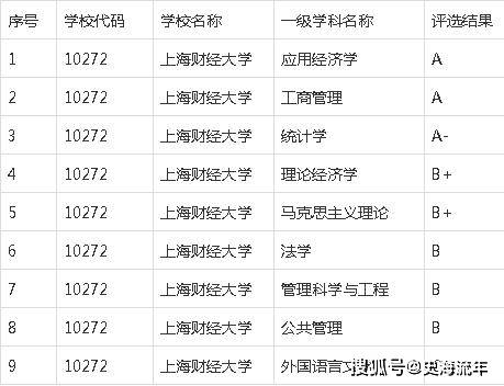 原创盘点实力和录取分都超过大多数985的双非大学您知道几所