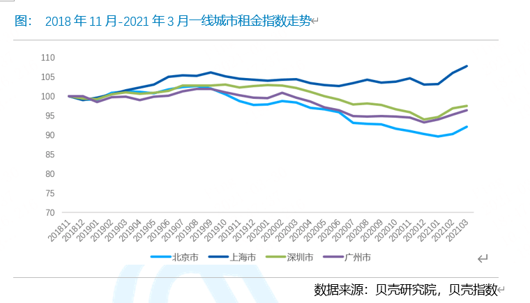 2021天津北辰gdp超津南区_搞死 刚需 政策对房价的作用有多大 天津这300多个小区说清了(2)