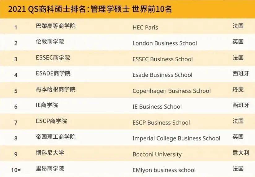 英国市场营销专业排名_英国年轻女演员排名(3)