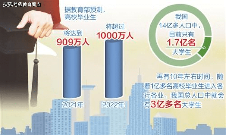 如何找到适合自己的工作还不被坑 575a94e7e90341c685156b227e7326d9.png