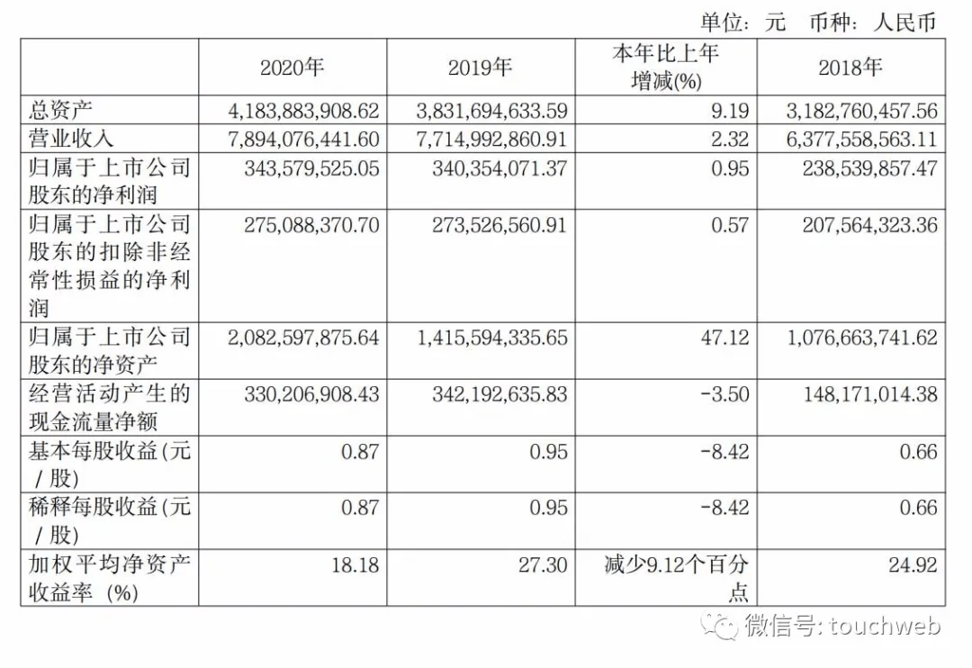 良品鋪子年營收近80億：線下門店穩步拓展 布局社交電商 科技 第2張