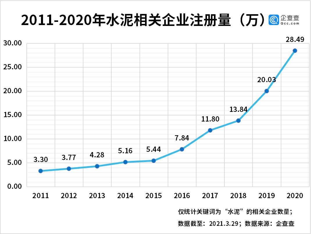 gdp与机场货运量之间的关系_环球老虎财经(3)