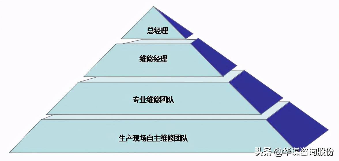 系统|《设备管理新思维新模式》第二章 第五节