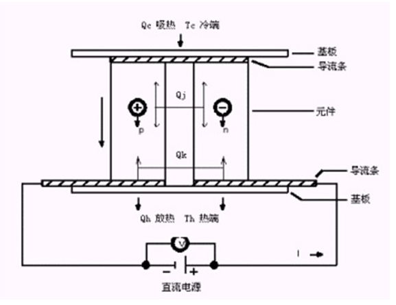 现在制冷是什么原料原理是什么_匈奴人是现在的什么人(3)