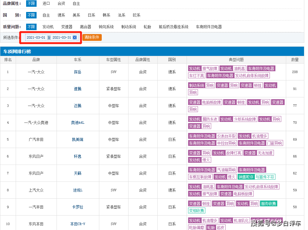 汽车排行榜前十名_中国成人自行车品牌排行榜前十名世界十大碳纤维自