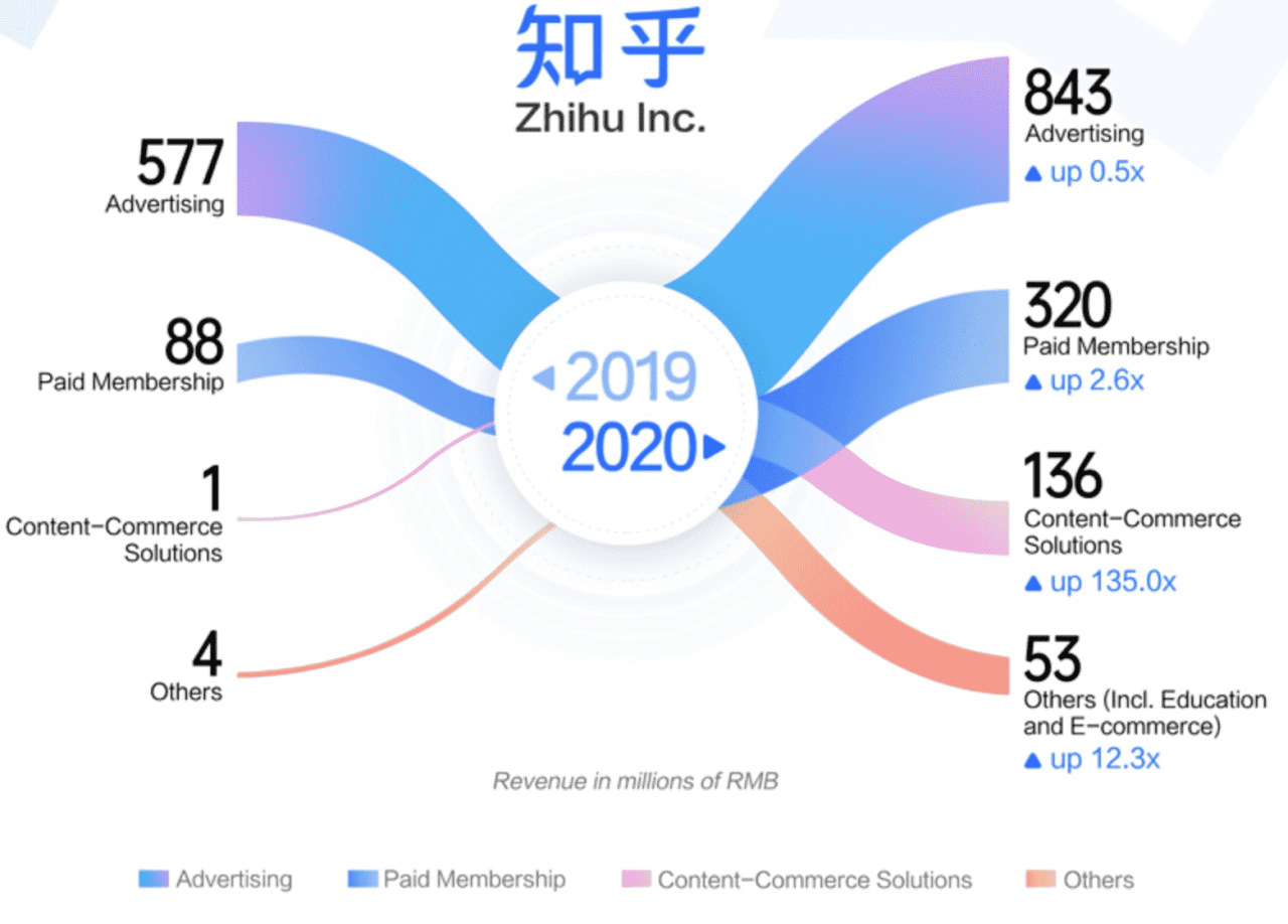 為什麼知乎、B站、快手都會強調這一標簽？ 科技 第8張