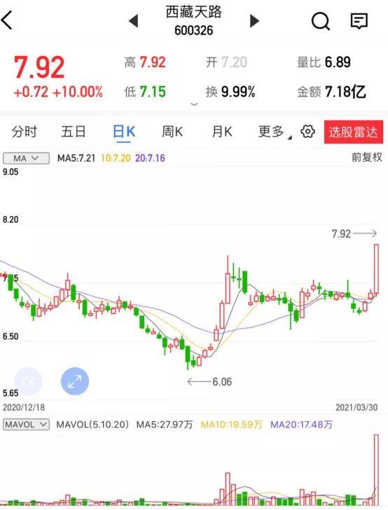 西藏天路财报 a8270512a3824f9a90734ba4e6957536.jpeg