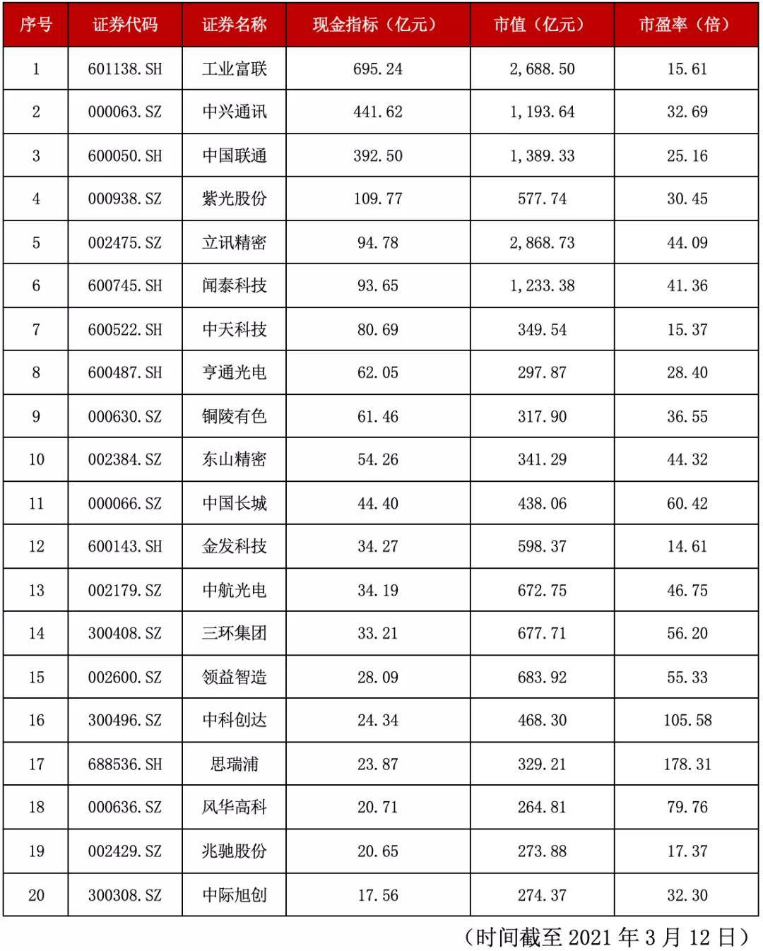 概念股|5G概念股谁是现金奶牛？果链才是大赢家