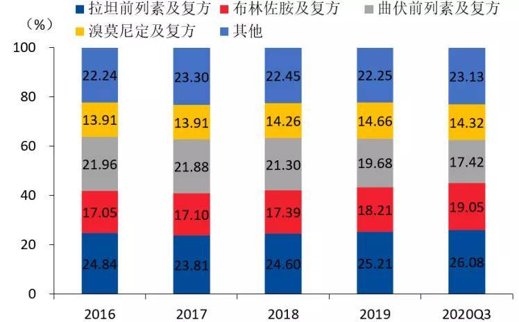 治疗青光眼医院排名_青光眼医院处方单(2)