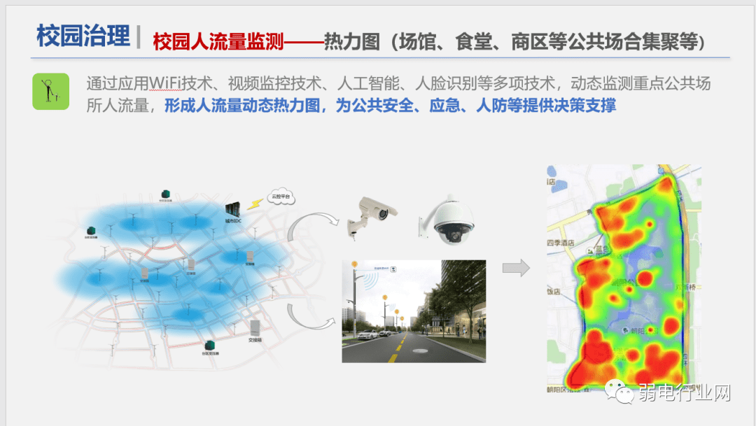 社区|“5G+”物联网智慧校园解决方案，非常全面