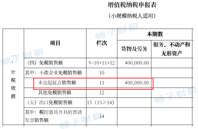 工商戶)2021年2季度共實現貨物銷售額40萬元(未開具專票),免徵增值稅