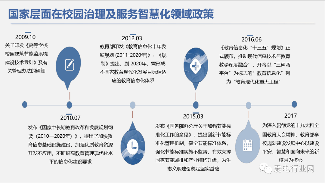 社区|“5G+”物联网智慧校园解决方案，非常全面