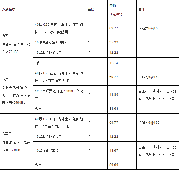 【新工藝工法】浮築樓板保溫隔聲一體化系統應用_施工