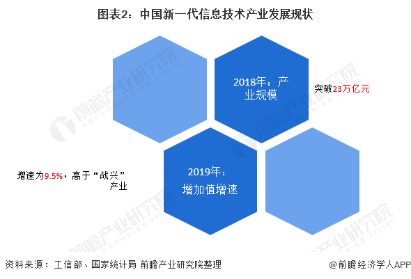 十四五中国新一代信息技术产业发展前瞻助力十大产业数字化转型升级