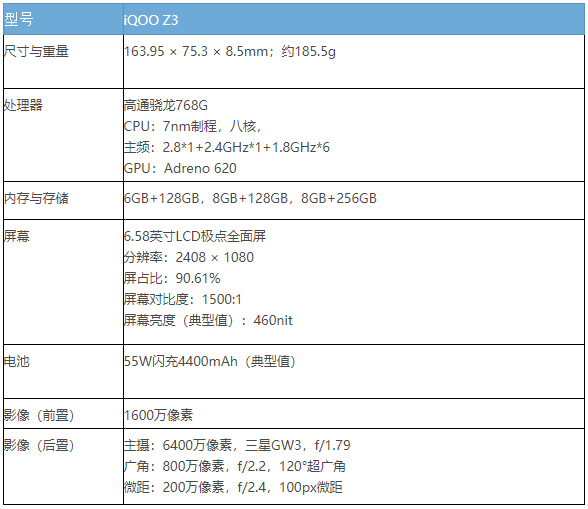 效果|iQOO Z3详细体验：精准卡位，可能是最能打的千元机