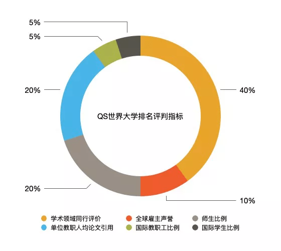 新嘉出国 The发布21年日本大学排名 后疫情时代的日本留学大热都有哪些 高等教育