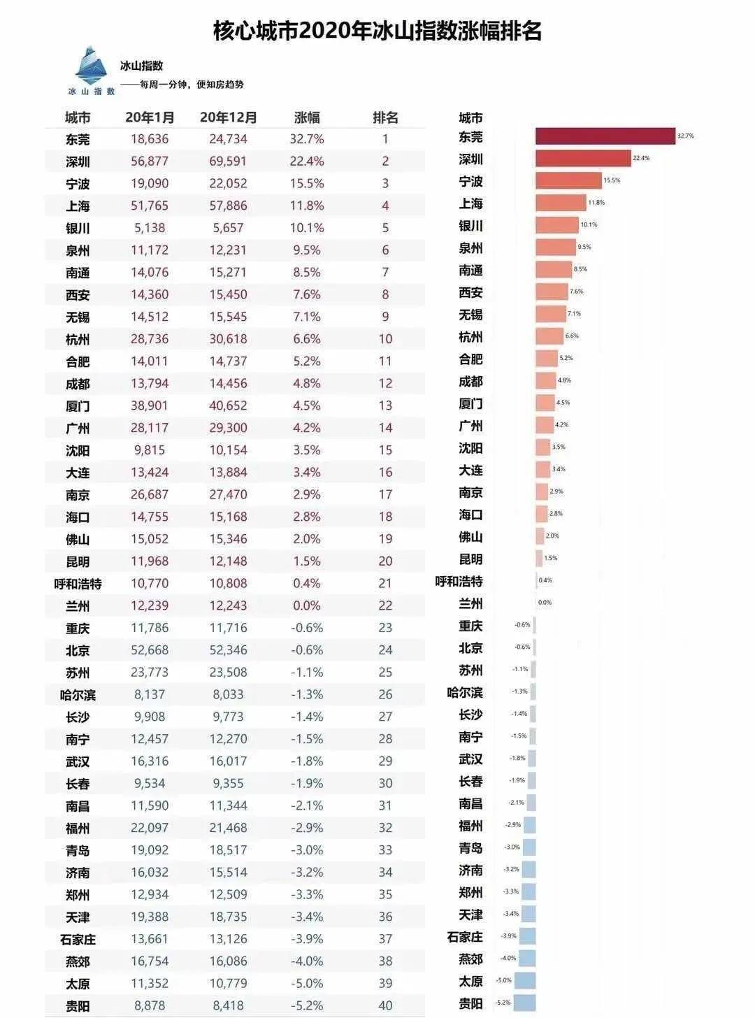 2021东莞各镇gdp(2)