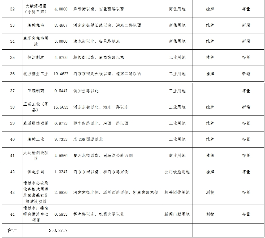 运城市城市常住人口_运城市城市规划图(2)