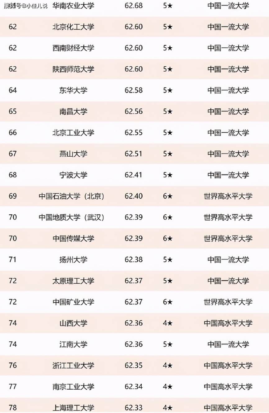 gdp2021全国排名名单_中国GDP2021年百强县名单排名(2)