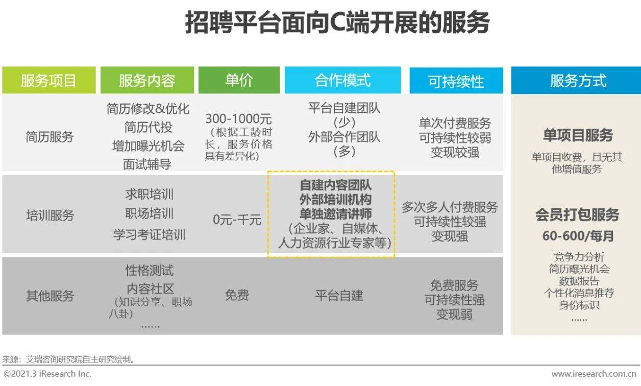 网络招聘管理_人社部出台 网络招聘服务管理规定(5)