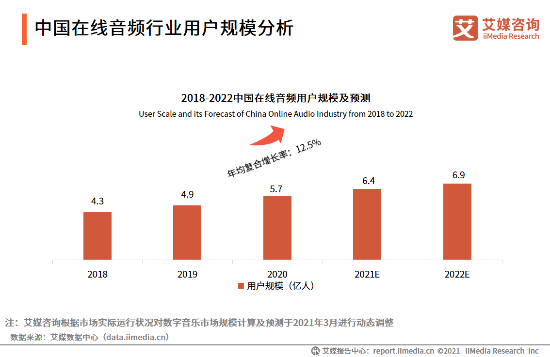 2021中国人均性伴侣_中国人均寿命变化图