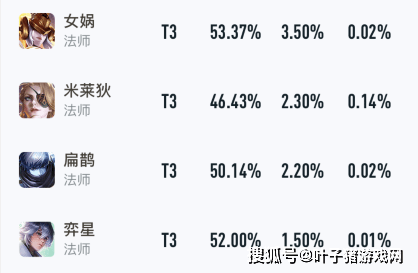 英雄|王者荣耀S23战令：达摩锚点轻松抹除，米莱迪创意无敌英雄拉胯？