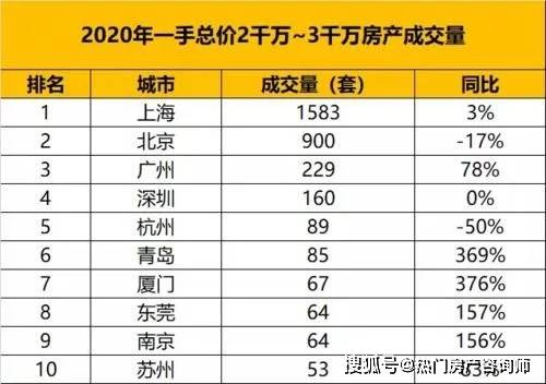 广州各区gdp2020对比_2020年广州各区GDP排名情况(2)