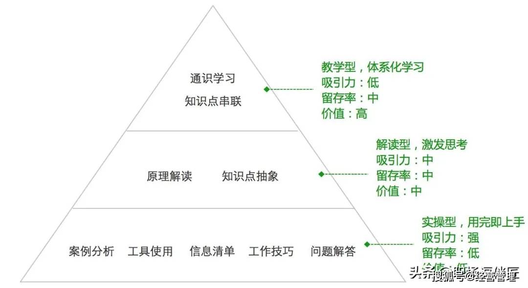 三十岁后,大多数越混越好的人,都不靠简历找工作了!你怎么看?_方向里