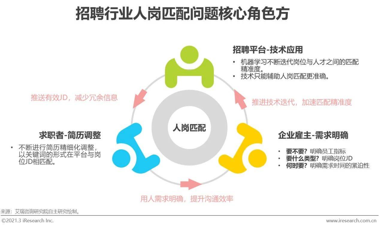 网络招聘平台_2021年中国网络招聘平台品牌 破圈 营销洞察白皮书(3)