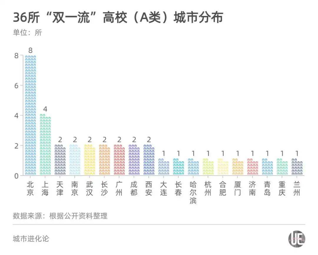 西安2020年七大新区的gdp_疫情冲击不改经济向好态势 九成以上城市GDP增速回升 2020年上半年291个城市GDP(3)